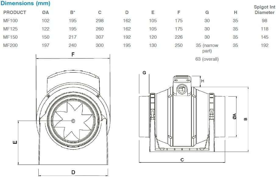 Manrose, MF 100T, black (100mm diameter) High Velocity, Waterproof