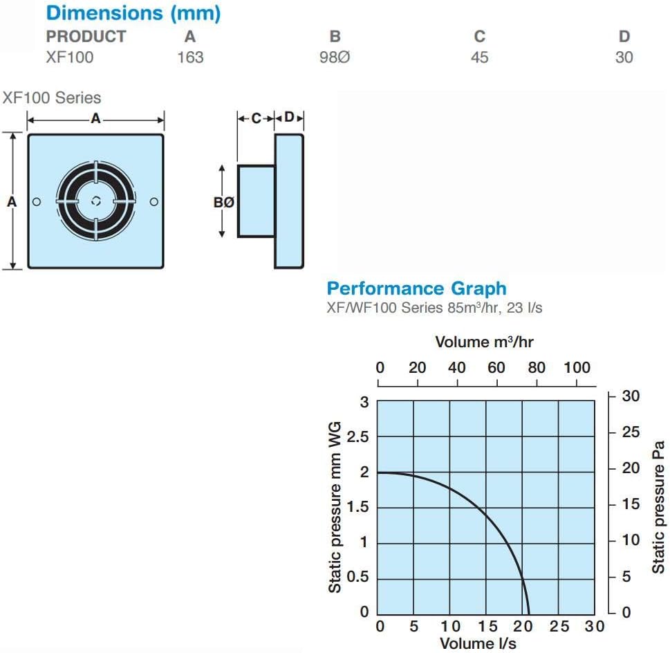 Manrose XF100LV 12V Low Voltage Extractor Fan - 100mm/4" - Suitable for Wall or Ceiling Mounting