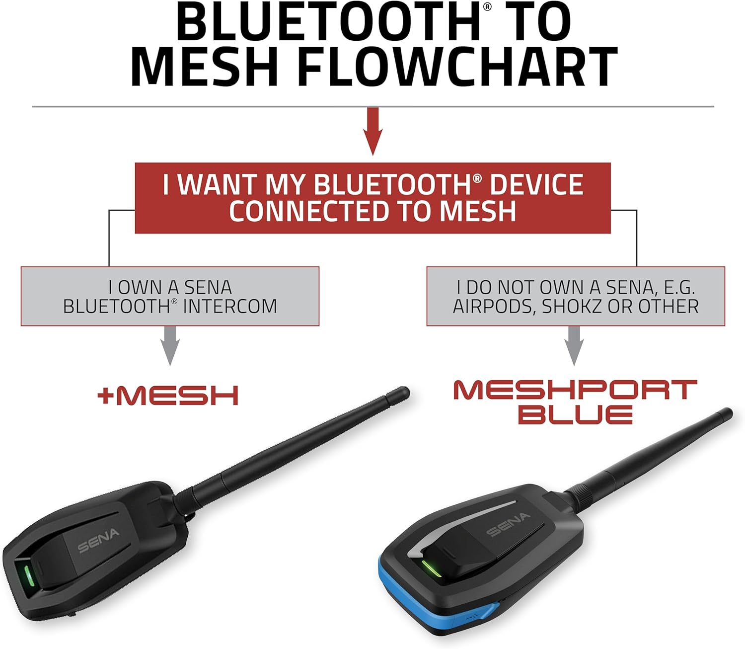 SENA Bluetooth-Mesh adapter +Mesh