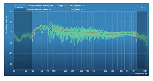 MiniDSP UMIK-2 Omni-Directional USB Measurement Calibrated Microphone