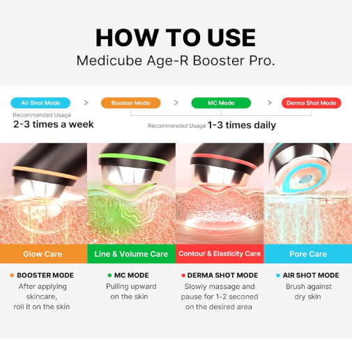 Medicube Age-R Booster Pro 6-in-1 Real Glass Glow Device  Looking Glass Skin with Enhanced Absorption, Radiance, Elasticity,Pore Care  LED Anti-Wrinkle Device | Korean Skin Care