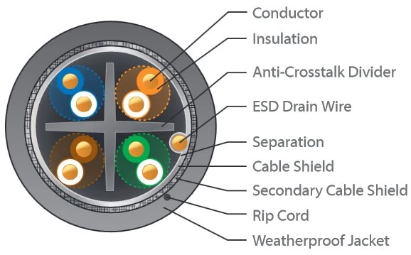 Ubiquiti UBB, UniFi Building Bridge
