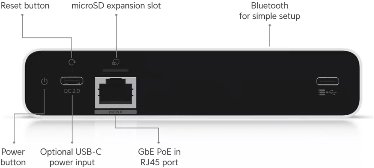 Ubiquiti UMR-Ultra LTE router