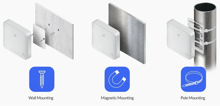Ubiquiti UniFi AP U7 In-Wall
