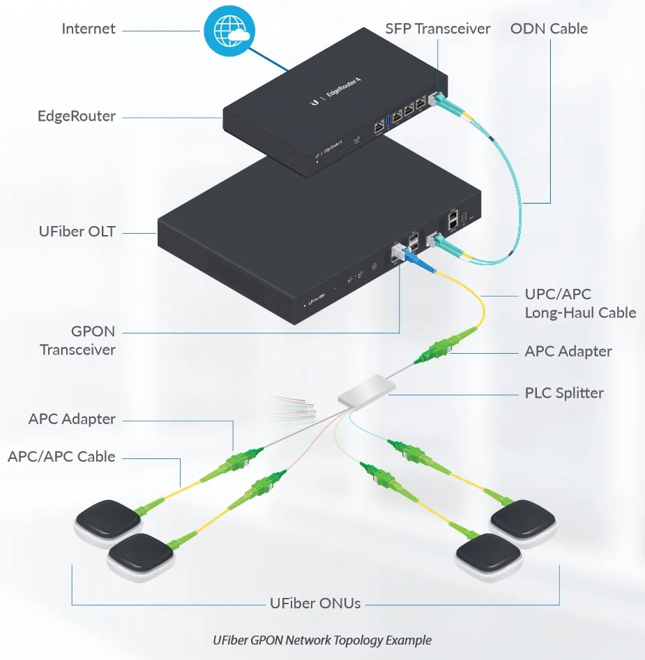 Ubiquiti UP-Chime - Smart Chime