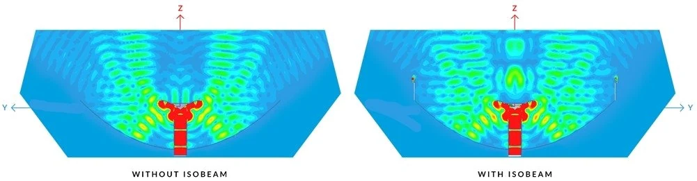 Ubiquiti USW-Pro-Aggregation - UniFi Switch Aggregation Pro