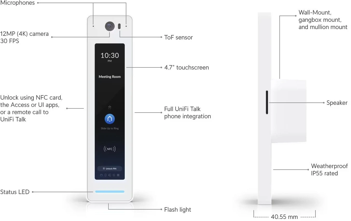 Ubiquiti Doorbell Lite Gang Box Mounting Plate, White