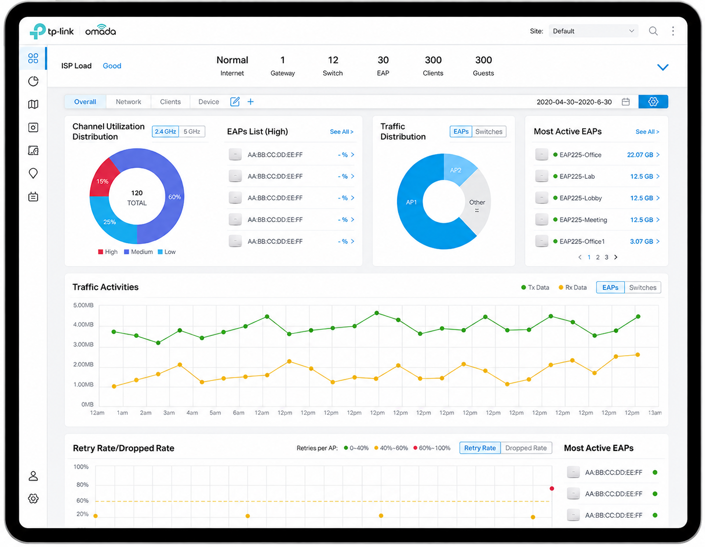 1 year Omada Cloud Service License